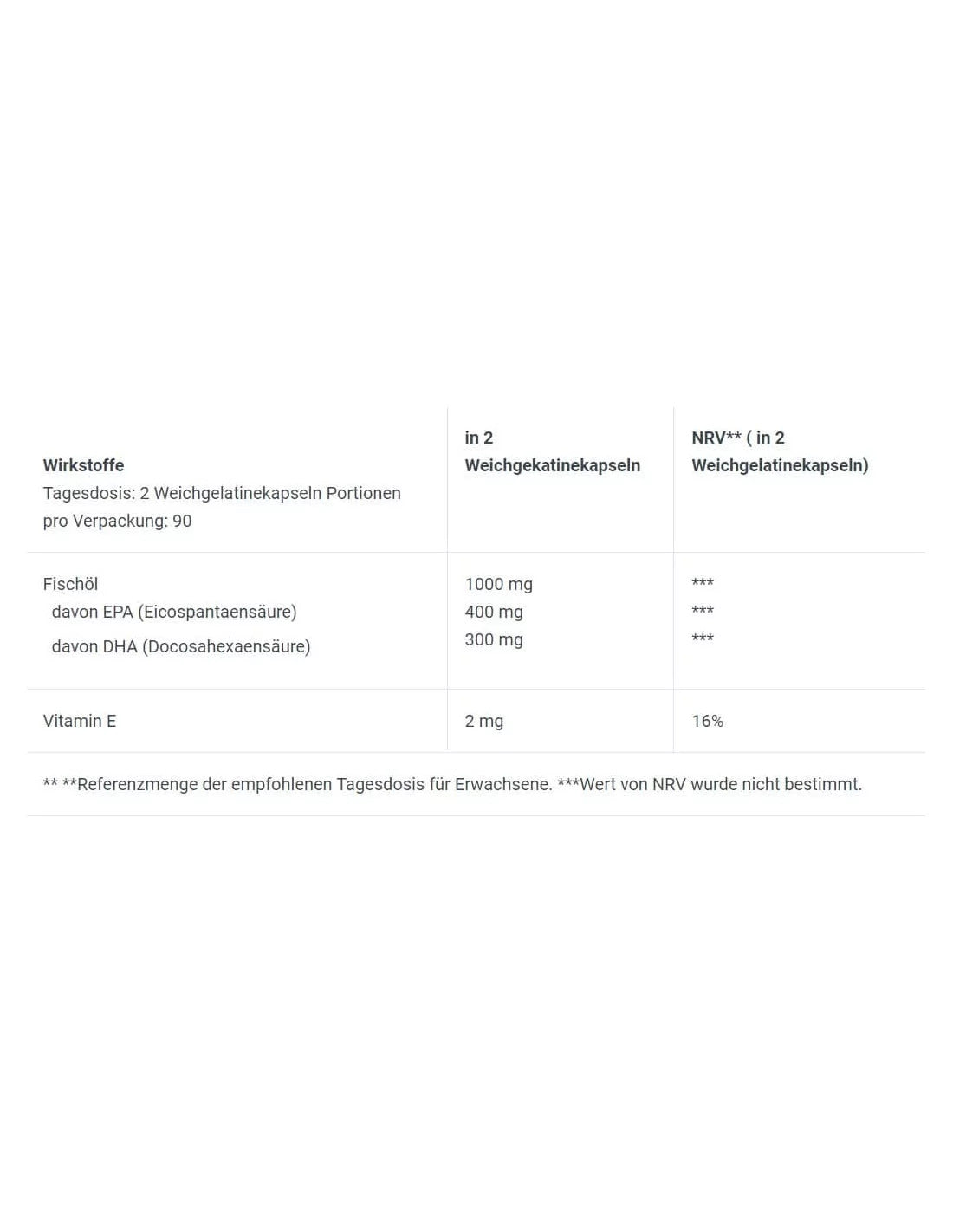 Biotech Usa Mega Omega 3 180 softgel capsules
