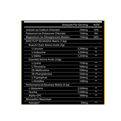 Centurion Labz Invictus Bcaa + Eaa + Glutamine + Taurine Amino Recovery Matrix Alpha Gpc