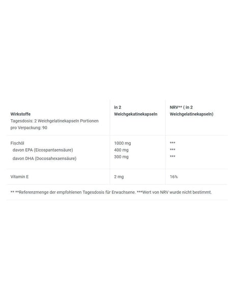 Biotech Usa Mega Omega 3 180 softgel capsules