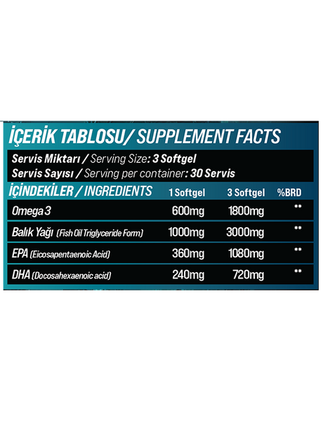 GRIMSUPPS DEEPBITE OMEGA-3 BALIK YAĞI 1000mg 90 Soft Jel